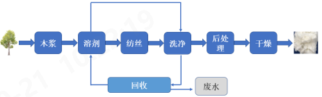 必一運動科技