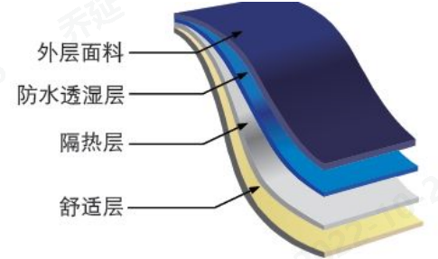 必一運動科技