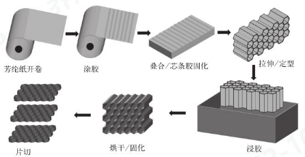 必一運(yùn)動(dòng)科技
